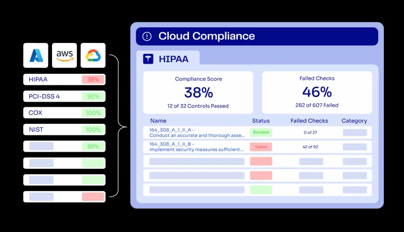 Audit infrastrutturali nella PA: sfruttare i tool cloud nativi per automatizzare la conformità
