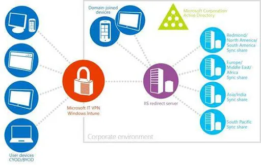 FinOps: trasformare la spesa cloud da voce di costo a vantaggio competitivo