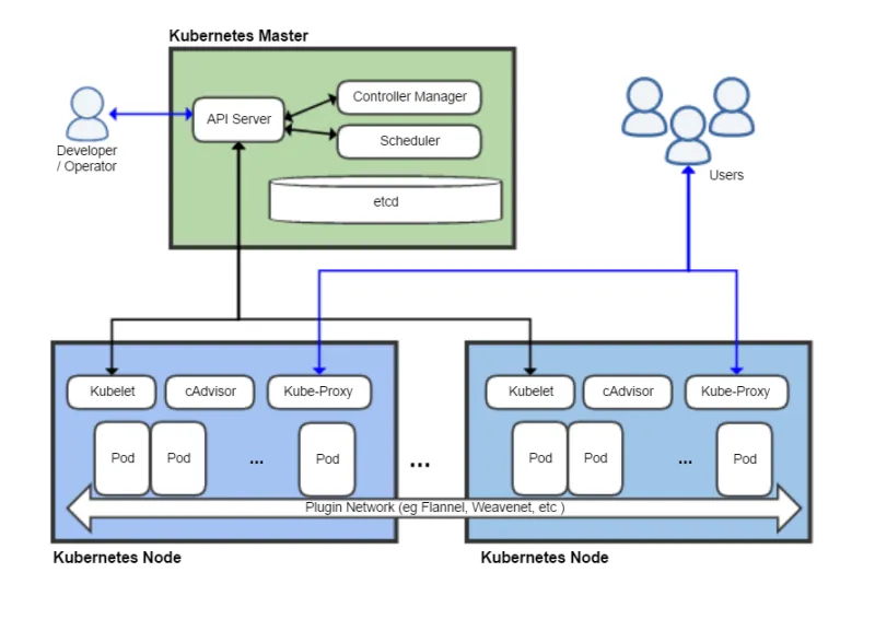 Kubernetes in produzione: gli errori che costano di più alle aziende italiane (e come non commetterli)
